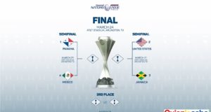 Definidas las llaves de la semifinal de la Liga de Las Naciones de la Concacaf.