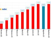 Euribor con tendencia a la baja. El Euribor la tasa representativa hipotecaria en Finlandia.