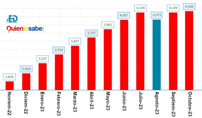 Euribor con tendencia a la baja. El Euribor la tasa representativa hipotecaria en Finlandia.