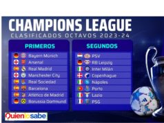 Definidos los 16 equipos que jugaran los Octavos de Final de la Champions League. El lunes 18 de Diciembre se realizara el sorteo de los Octavos de Final.