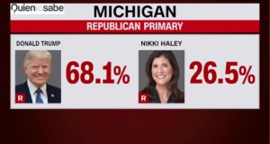 Resultado de los republicanos en Michigan en las primarias.