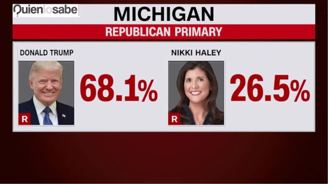Resultado de los republicanos en Michigan en las primarias.