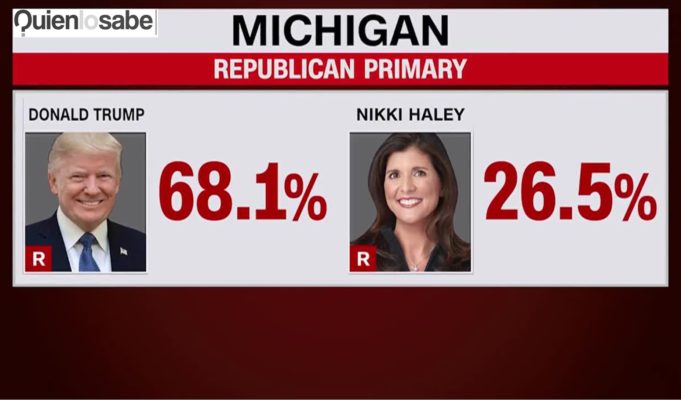 Resultado de los republicanos en Michigan en las primarias.