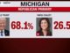 Biden y Trump salieron victoriosos en Michigan, pero tienen algo en contra. Resultado de los republicanos en Michigan en las primarias.