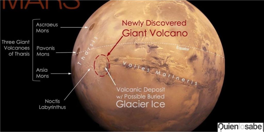 Volcán Noctis es descubierto en Marte.